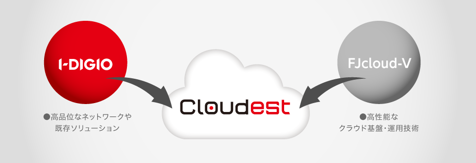 cloudest誕生の流れ