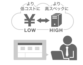 【図】より低コストに、よりコウスペックに