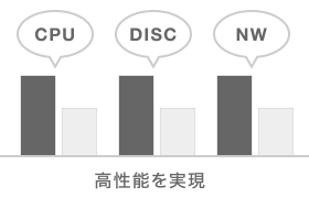 【図】高性能を実現