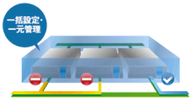 一括設定・一元管理